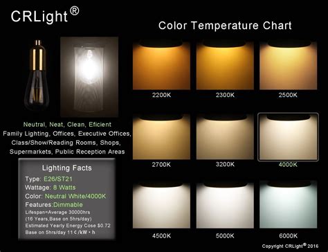Led Light Bulb Color Temperature Chart