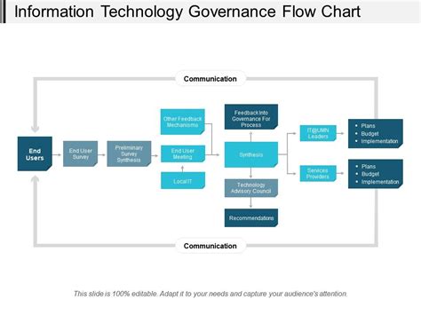 IT Project Governance Smart Chart に対する画像結果