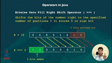 Image result for Java XOR Operator