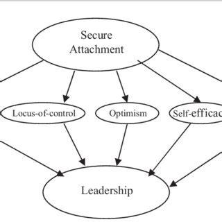 Image result for Structural Causal Model