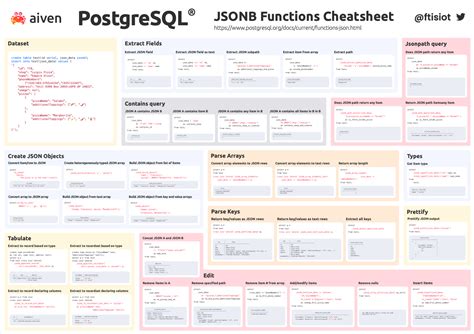Image result for Cheat JSON File