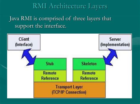 Image result for RMI in Advanced Java in Hindi