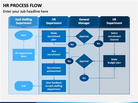 Toradh íomhá ar HR Process Workflow