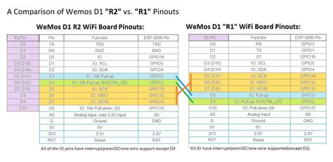 Image result for Arduino D1 R2