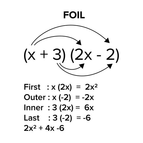 Toradh íomhá ar Polynomial Multiplication Examples