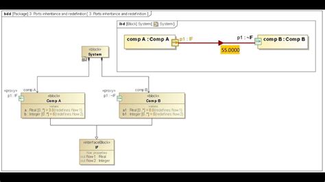 Toradh íomhá ar Activity Diagram Showing Relay to Pass Power SysML