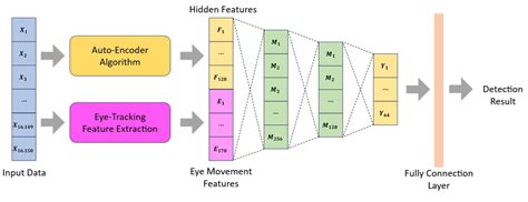 Image result for Machine Vision Learning Level of Tiredness From Eye