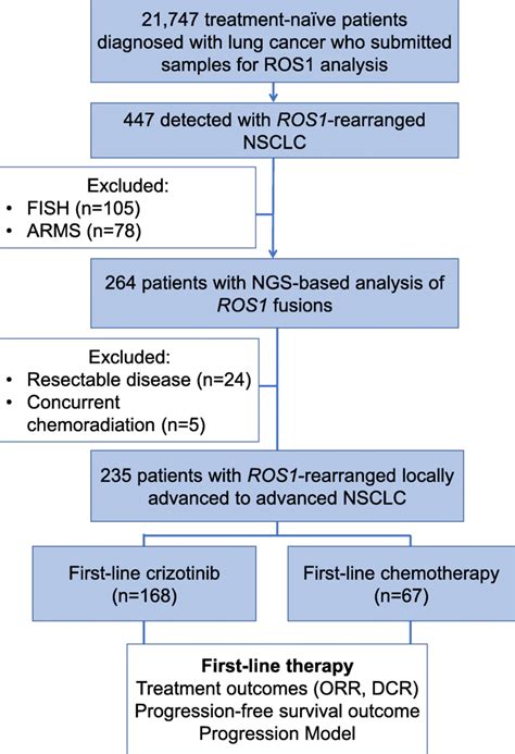 Study Design Chart に対する画像結果