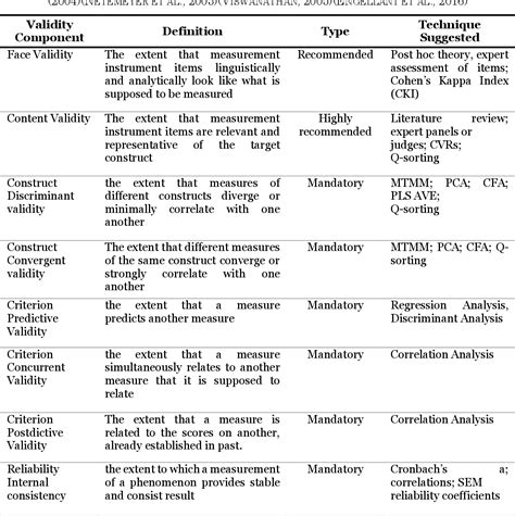 Image result for Example Validity Checks