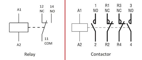 Toradh íomhá ar Relay or Contactor