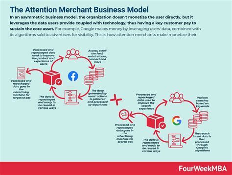 Image result for E Business Model Example