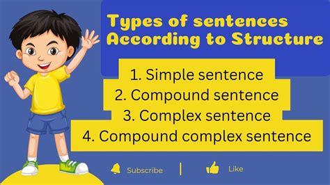 Image result for Sentence Types Examples