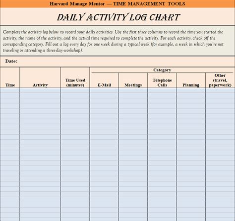 Project Activity Log Example に対する画像結果