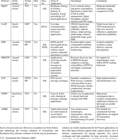 Image result for +Apploication Layer Protocol