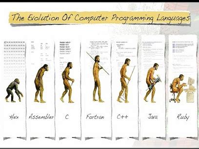 Image result for How Do Humans Create Programming Languages