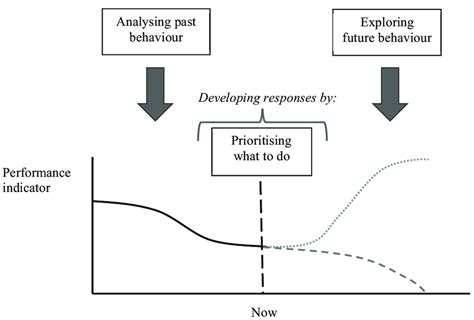 How to Use a Structured Approach に対する画像結果