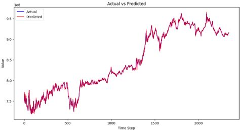 Image result for Comparability Graph