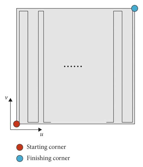 Afbeeldingsresultaten voor Tool Path Direction