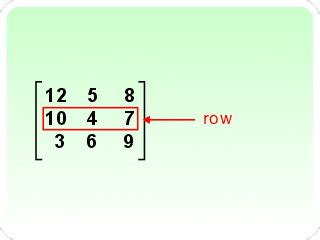Image result for Row Matrix Definition