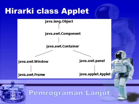 Toradh íomhá ar Hirarki Java Applet