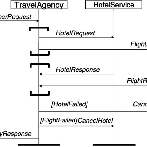 Afbeeldingsresultaten voor Travel Agent Tech Stack Diagram
