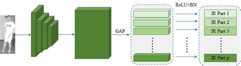 Feature Extractor Icon に対する画像結果