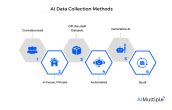 Image result for Machine Learning Data Collecting