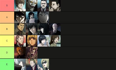 Image result for Death Note Main Character