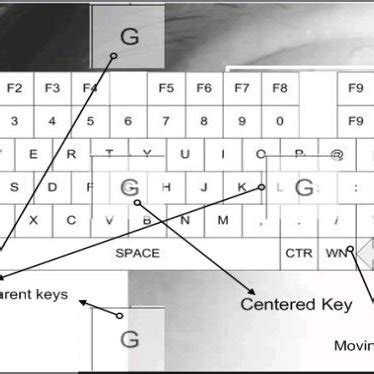 Moving Message Keyboard Input に対する画像結果
