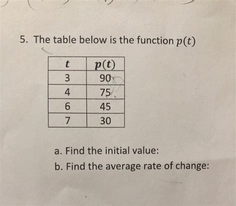 Image result for Find Initial Value From Given Table