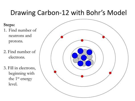 Image result for CO2 Energy Level Diagram