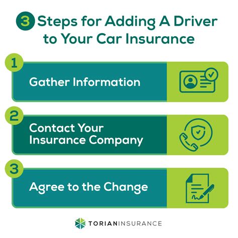 Image result for Car Insurance Add
