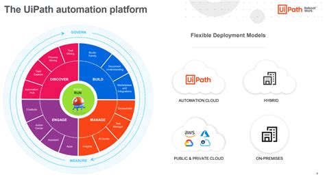 UiPath Cloud Automation Visualized に対する画像結果