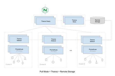 Prometheus Micro Service എന്നതിനുള്ള ഇമേജ് ഫലം
