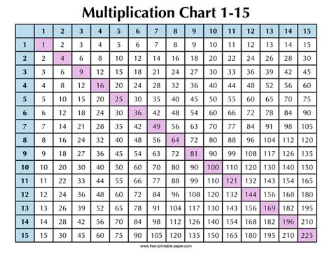 Multiplication Table 1 15 Chart に対する画像結果