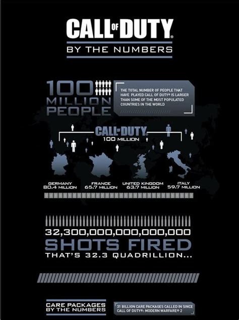 Image result for Cod Star Chart Name