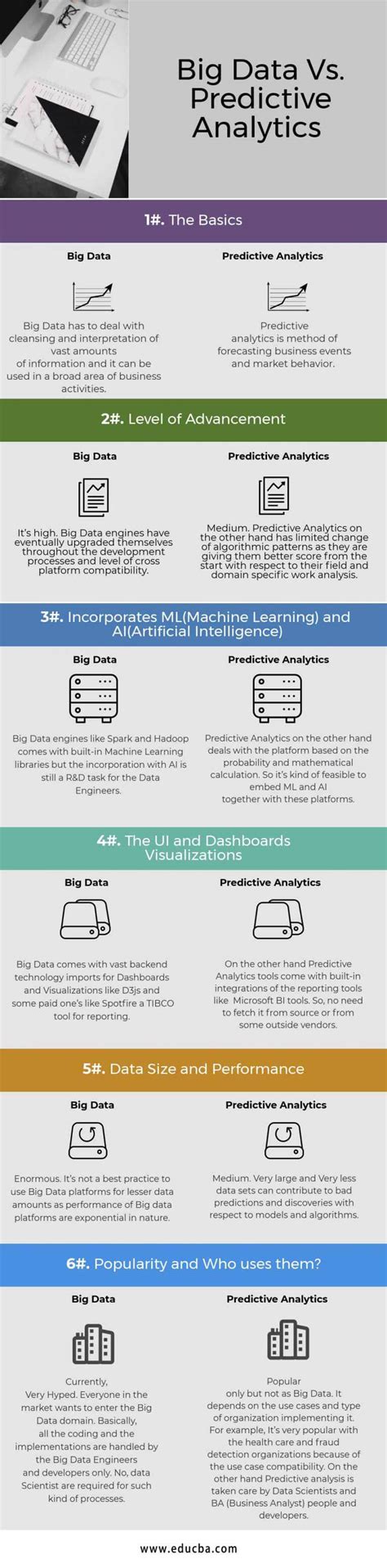 Image result for Comparative Chart of Predictive Data Analytics