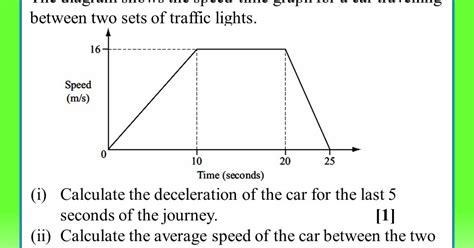 Image result for Plotting a Speed Time Graph