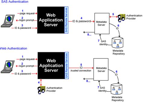Toradh íomhá ar Collection and Authentication Methodology Example