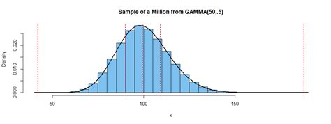 Image result for Continuous Random Variable Quantiles