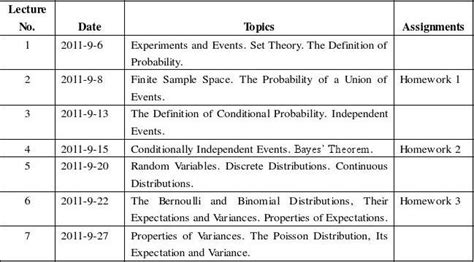 Image result for Probability and Statistics Topics