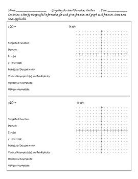 Image result for What Is an Outline Math Graph