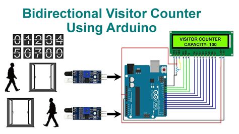 Toradh íomhá ar Motor Relay Arduino