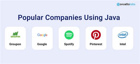 Image result for Java Desktop App vs .Net