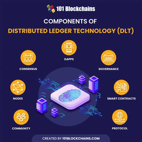 Image result for Distributed Ledger Technology Examples