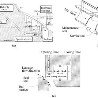 Afbeeldingsresultaten voor Tiv Valve Curve