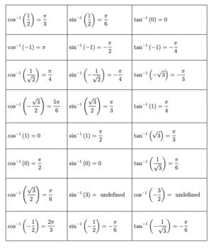 Image result for Inverse Trig Function Pre-Calc Worksheet
