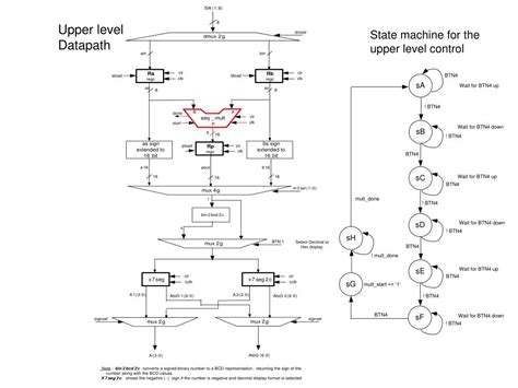 Booth Algorithm Logic Circuits に対する画像結果