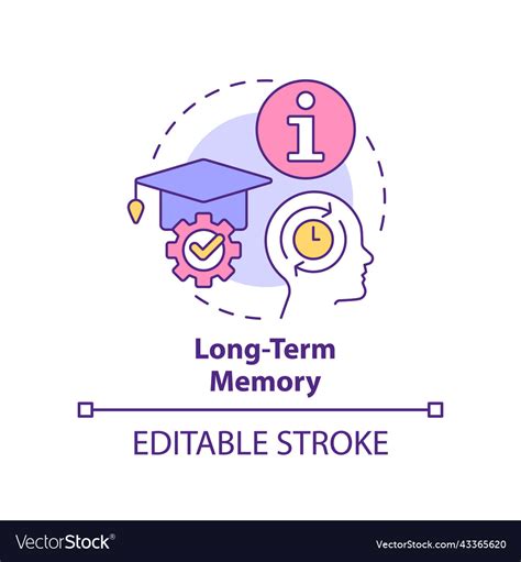 Image result for Short-Term Memory Vector