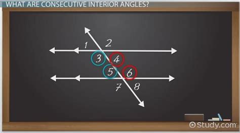 Image result for Converse Consecutive Interior Angles Theorem